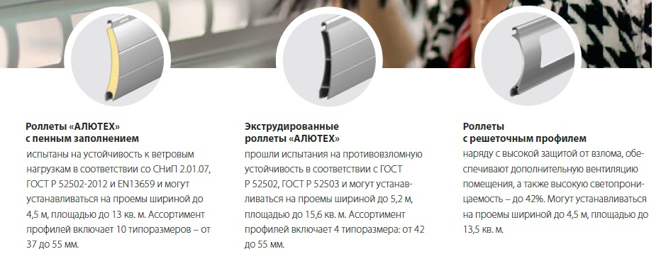 Виды роллет